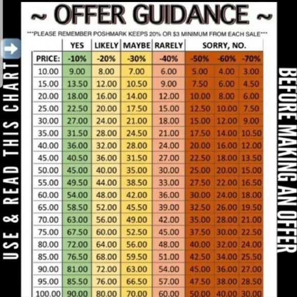Other - Not For Sale